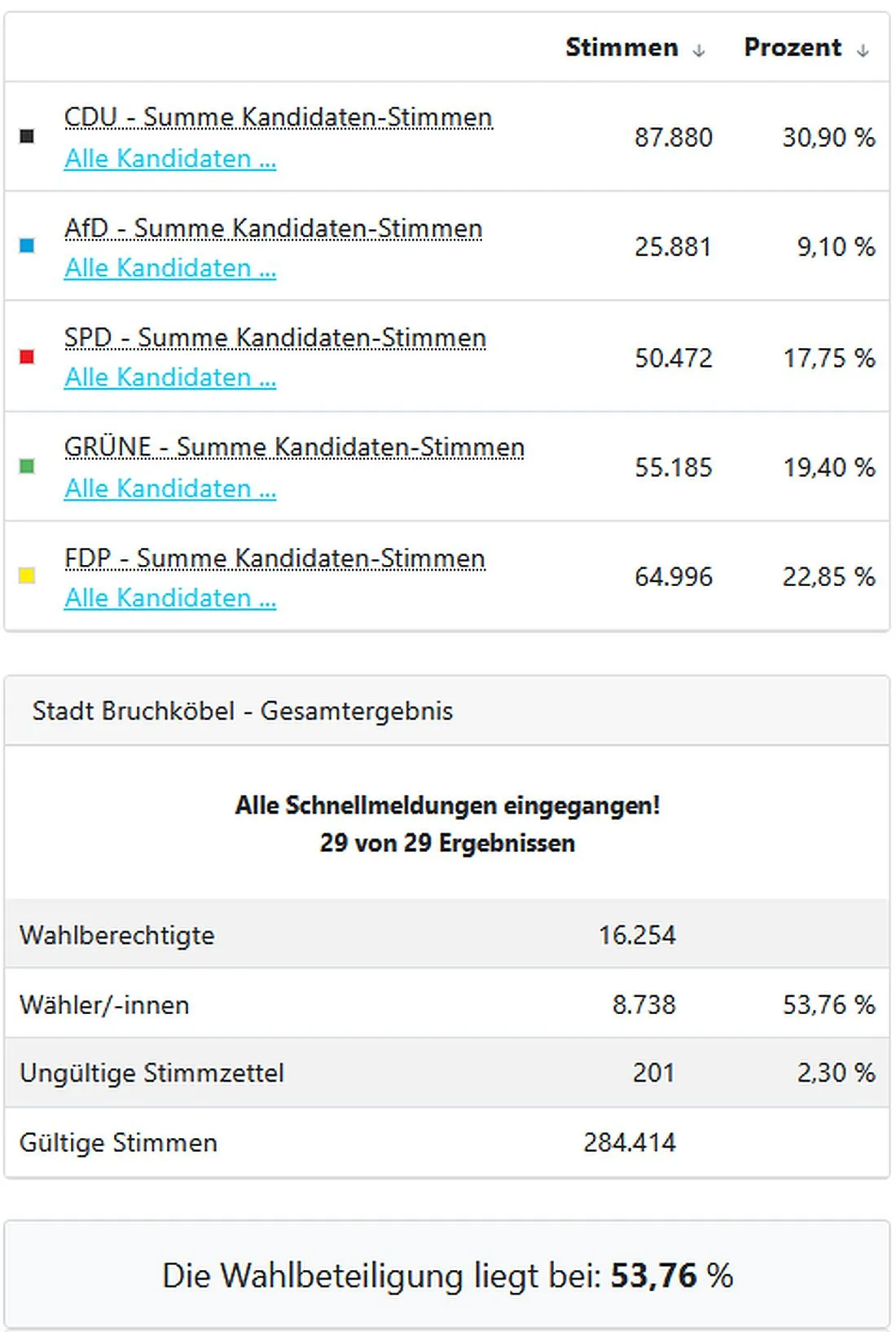 bruchkwahl26 az2